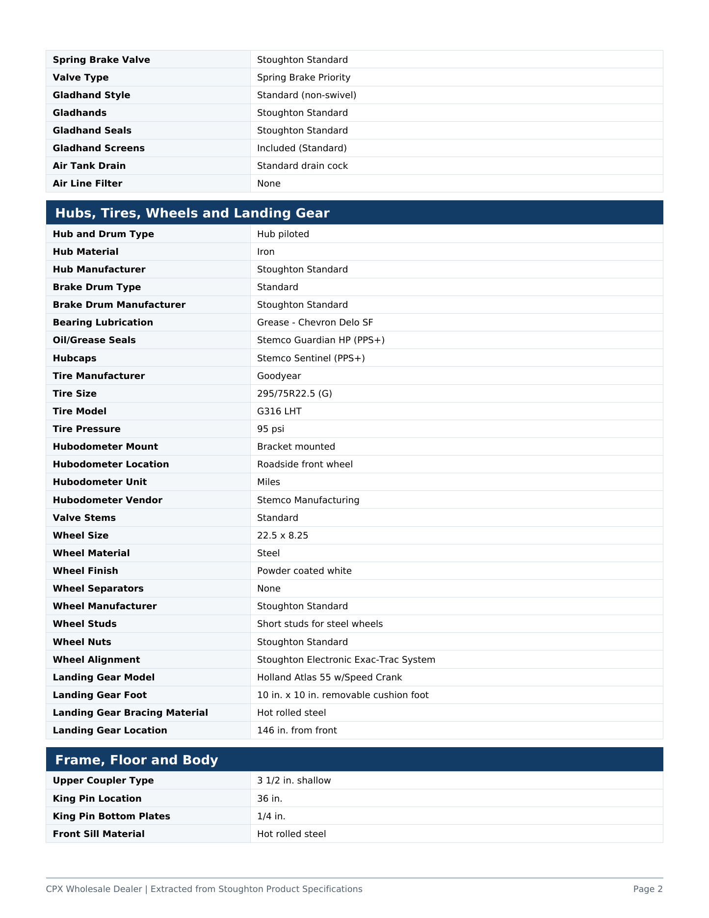 Stoughton product build sheet, page 2 of 5
