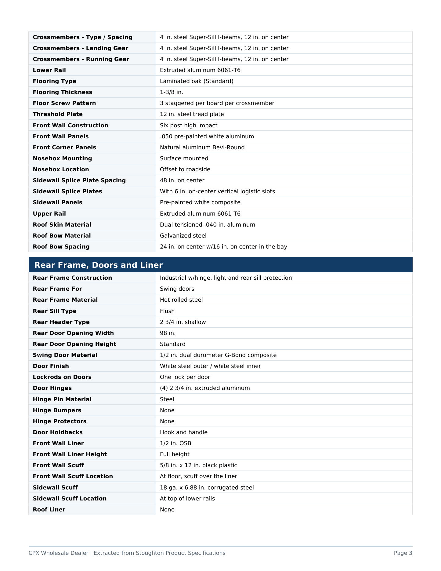 Stoughton product build sheet, page 3 of 5
